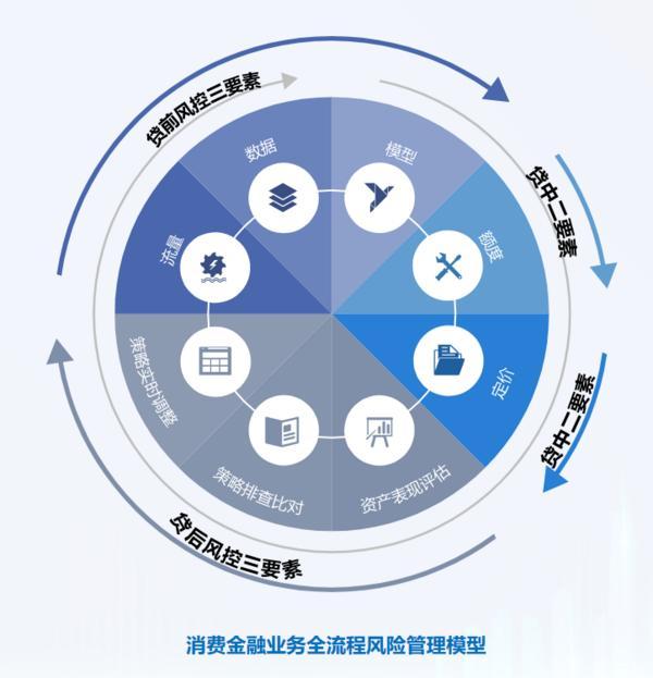 信托文化筑牢发展根基 创新普惠金融服务实体经济不朽情缘网站华鑫信托党委书记、董事