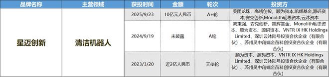 AR成消费创投新趋势 消费企业扎堆北交所不朽情缘电子游戏网址财联社创投通 VR(图1)