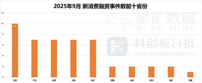 AR成消费创投新趋势 消费企业扎堆北交所不朽情缘电子游戏网址财联社创投通 VR(图7)