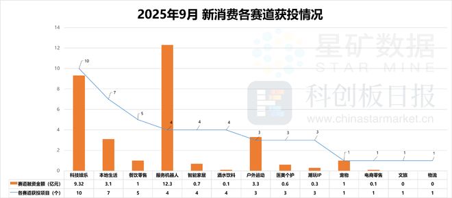 AR成消费创投新趋势 消费企业扎堆北交所不朽情缘电子游戏网址财联社创投通 VR(图10)