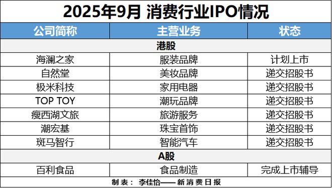 AR成消费创投新趋势 消费企业扎堆北交所不朽情缘电子游戏网址财联社创投通 VR(图8)